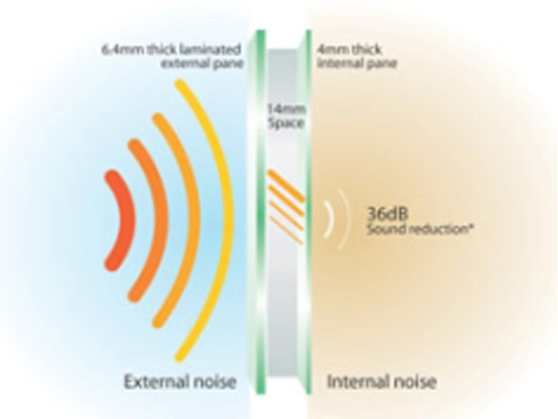 Lanjing cam ile ses geçirmez cam