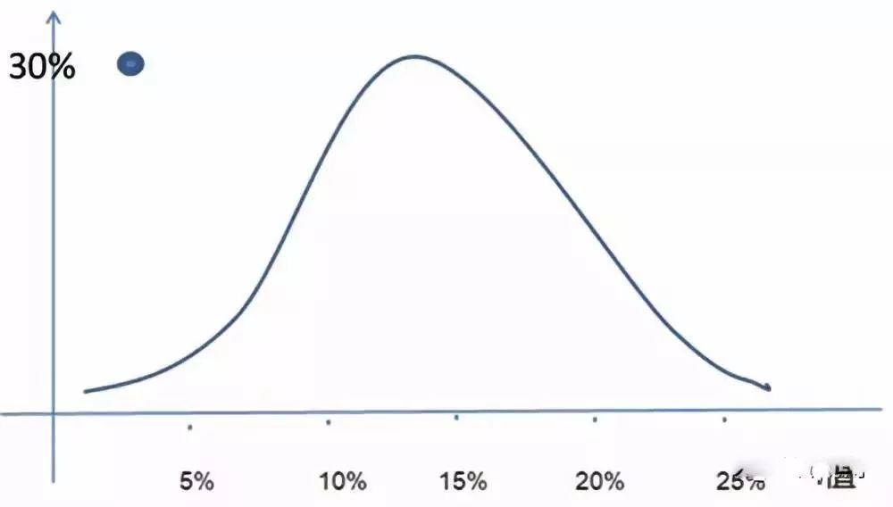 Discussion on Sealing Life of Insulated Glass in Thermoplastic Spacer (TPS) Heating System Discussion on Sealing Life of Insulated Glass in Thermoplastic Spacer (TPS) Heating System
