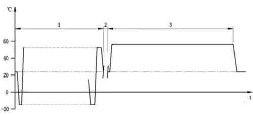 Discussion on Sealing Life of Insulated Glass in Thermoplastic Spacer (TPS) Heating System Discussion on Sealing Life of Insulated Glass in Thermoplastic Spacer (TPS) Heating System