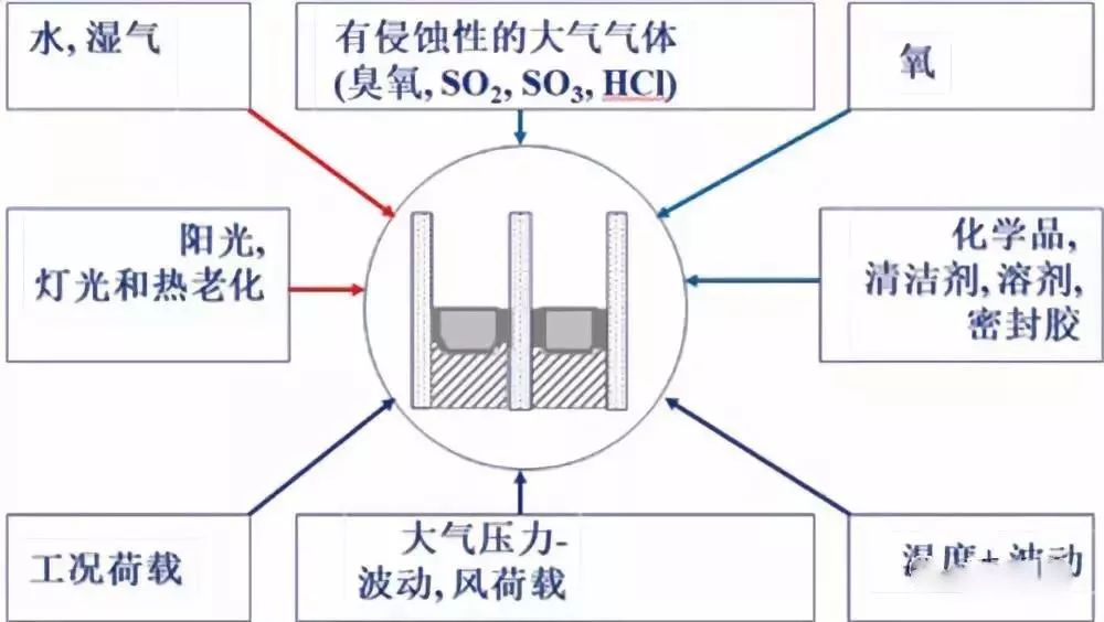 Discussion on Sealing Life of Insulated Glass in Thermoplastic Spacer (TPS) Heating System Discussion on Sealing Life of Insulated Glass in Thermoplastic Spacer (TPS) Heating System